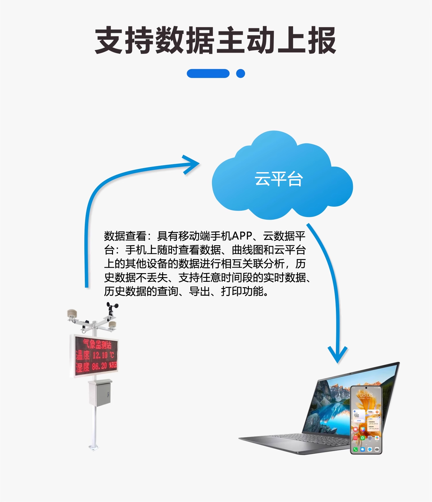 多要素综合监测终端