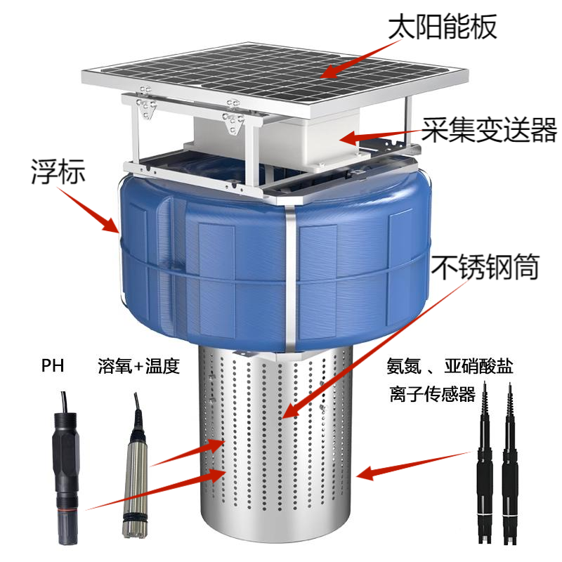 水质采集控制器