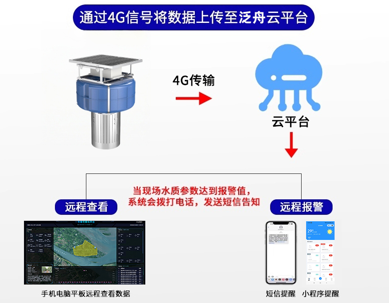 水质采集控制器