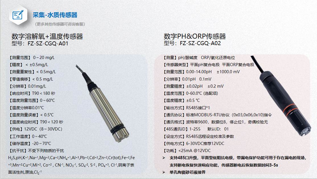 数字水质传感器