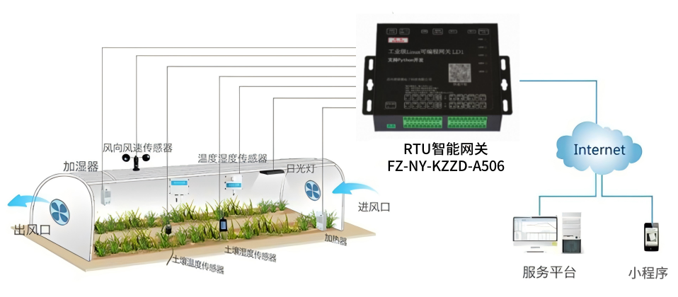温室大棚智能控制柜